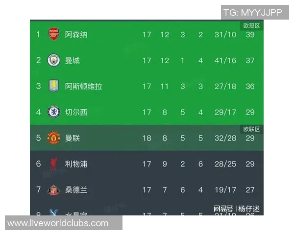 曼彻斯特城迎战沃德福德争夺英超积分榜重要胜利